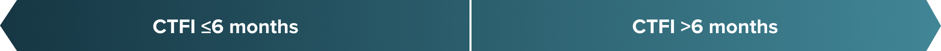 Double sided arrow icon representing CTFI ≤6 months and CTFI >6 months.