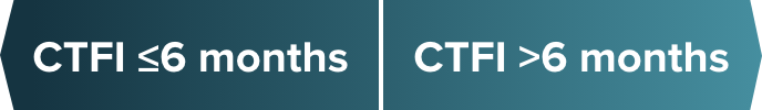 Double sided arrow icon representing CTFI ≤6 months and CTFI >6 months.